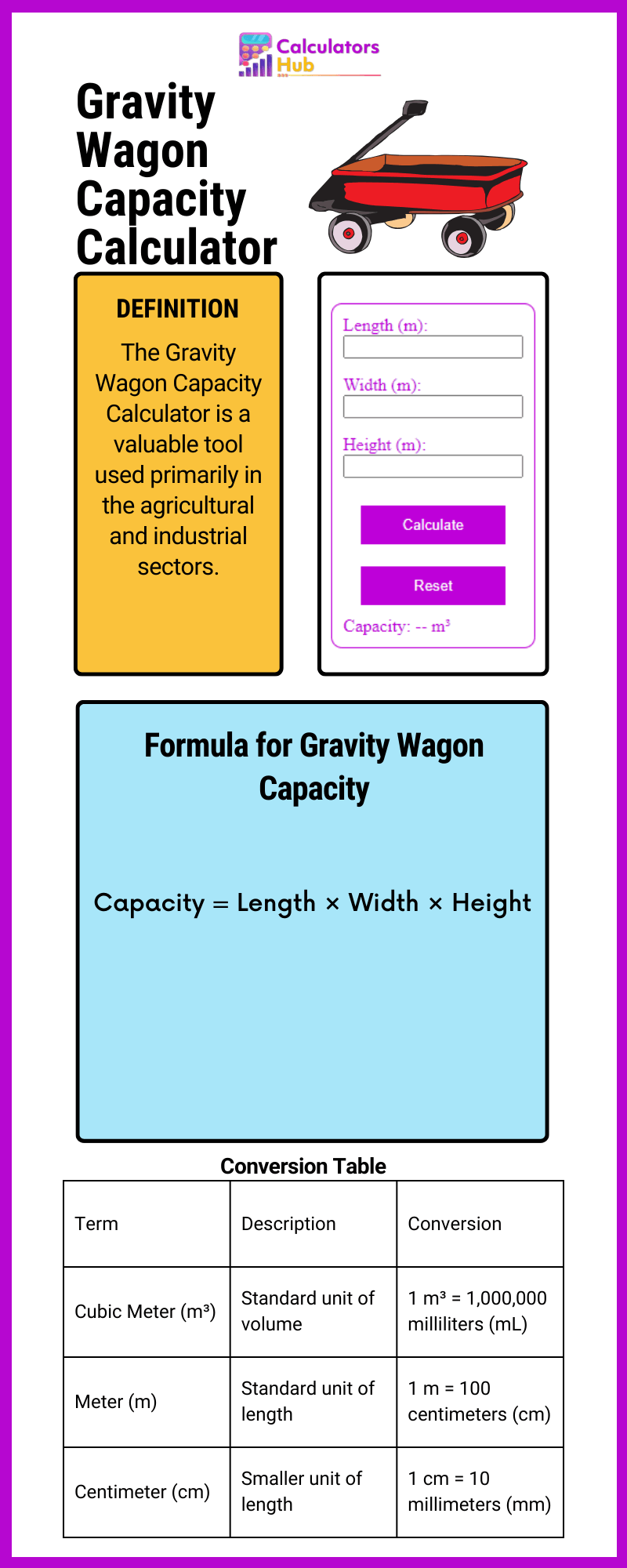 Gravity Wagon Capacity Calculator