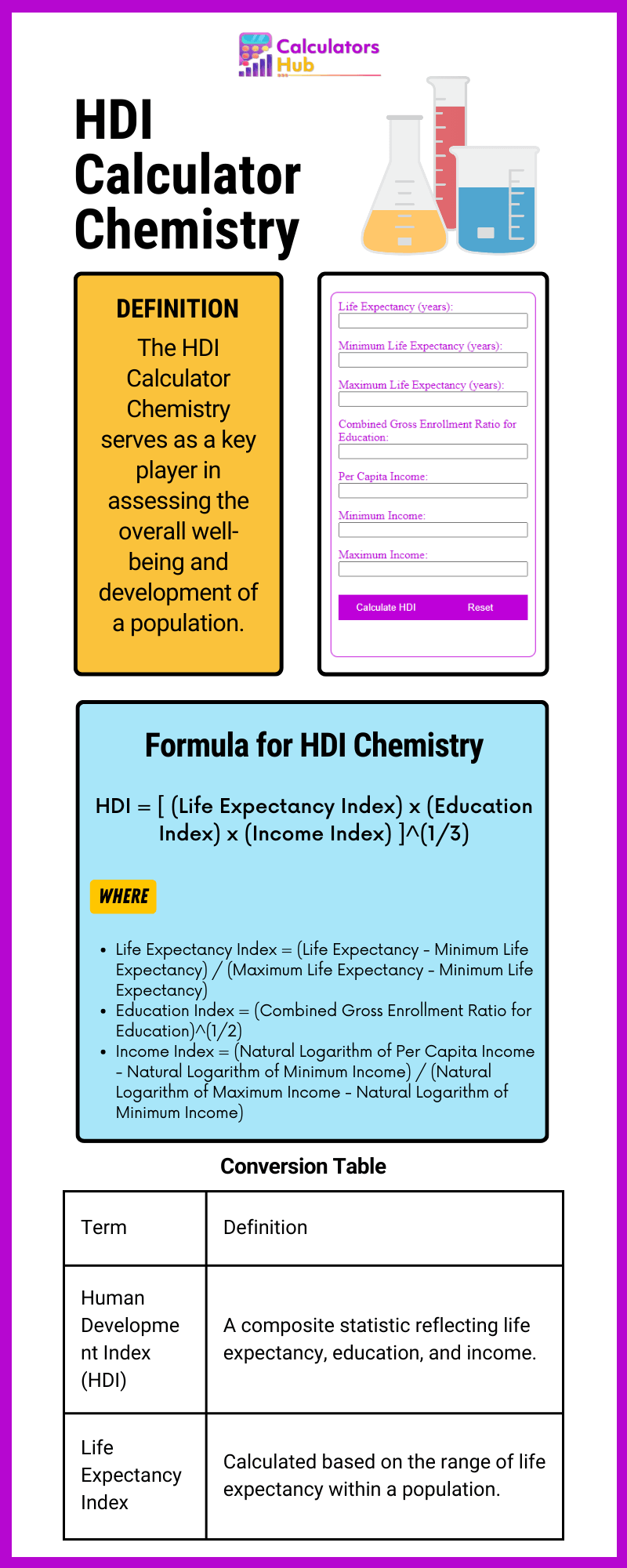 HDI Calculator Chemistry