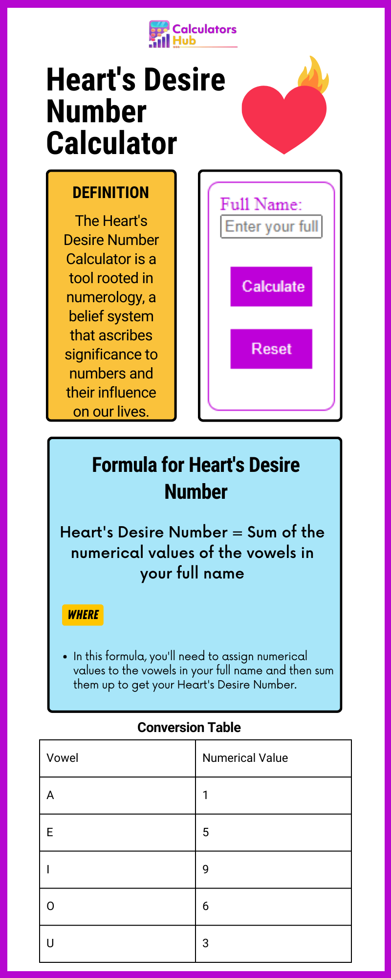Heart's Desire Number Calculator