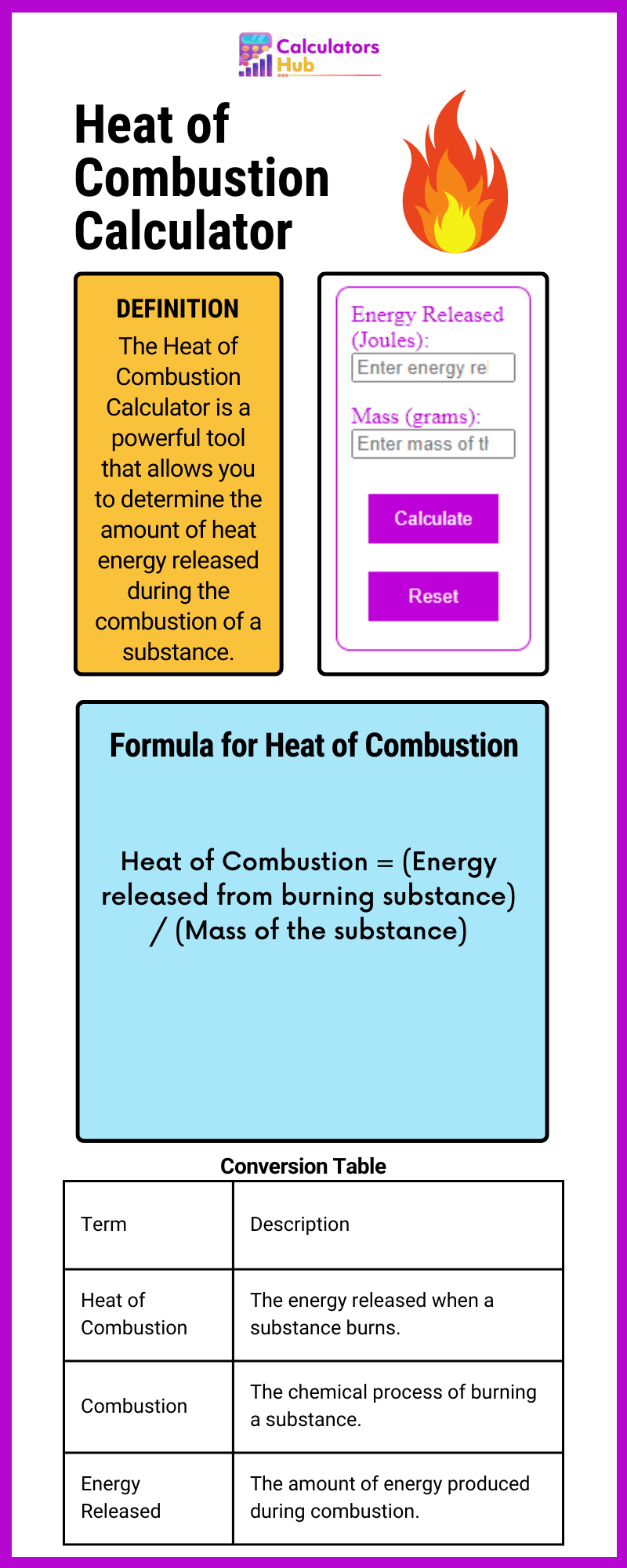 Heat of Combustion Calculator