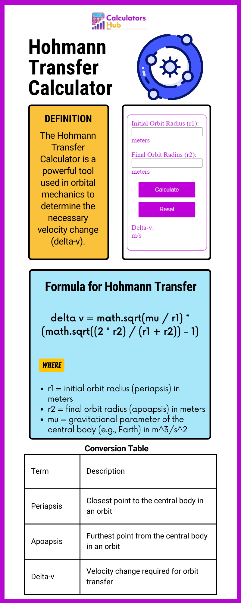 Hohmann-overdrachtscalculator