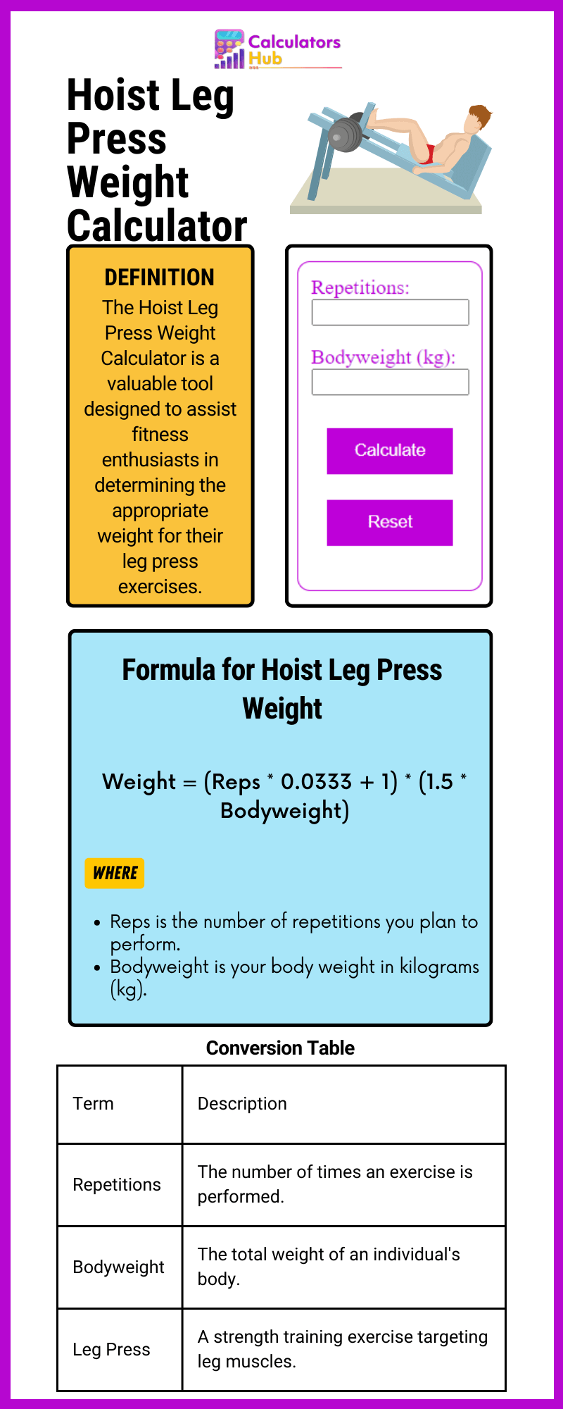 Hoist Leg Press Weight Calculator