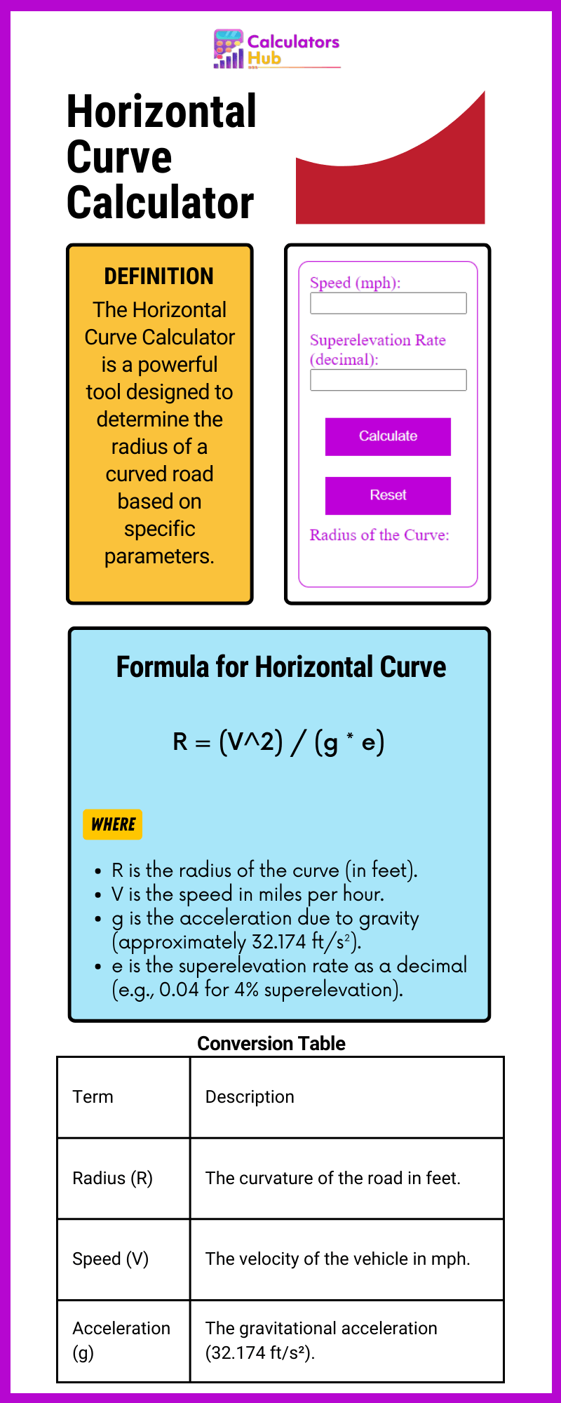 Horizontal Curve Calculator
