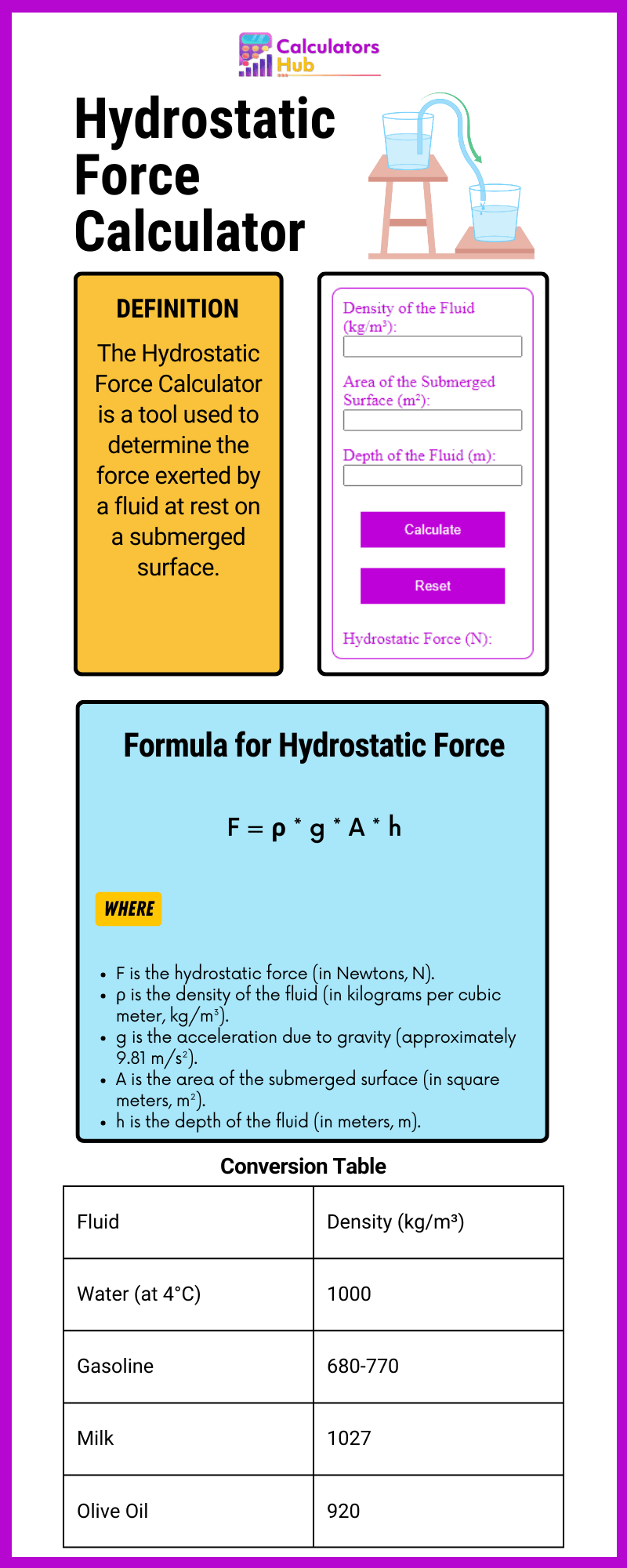 Hydrostatic Force Calculator