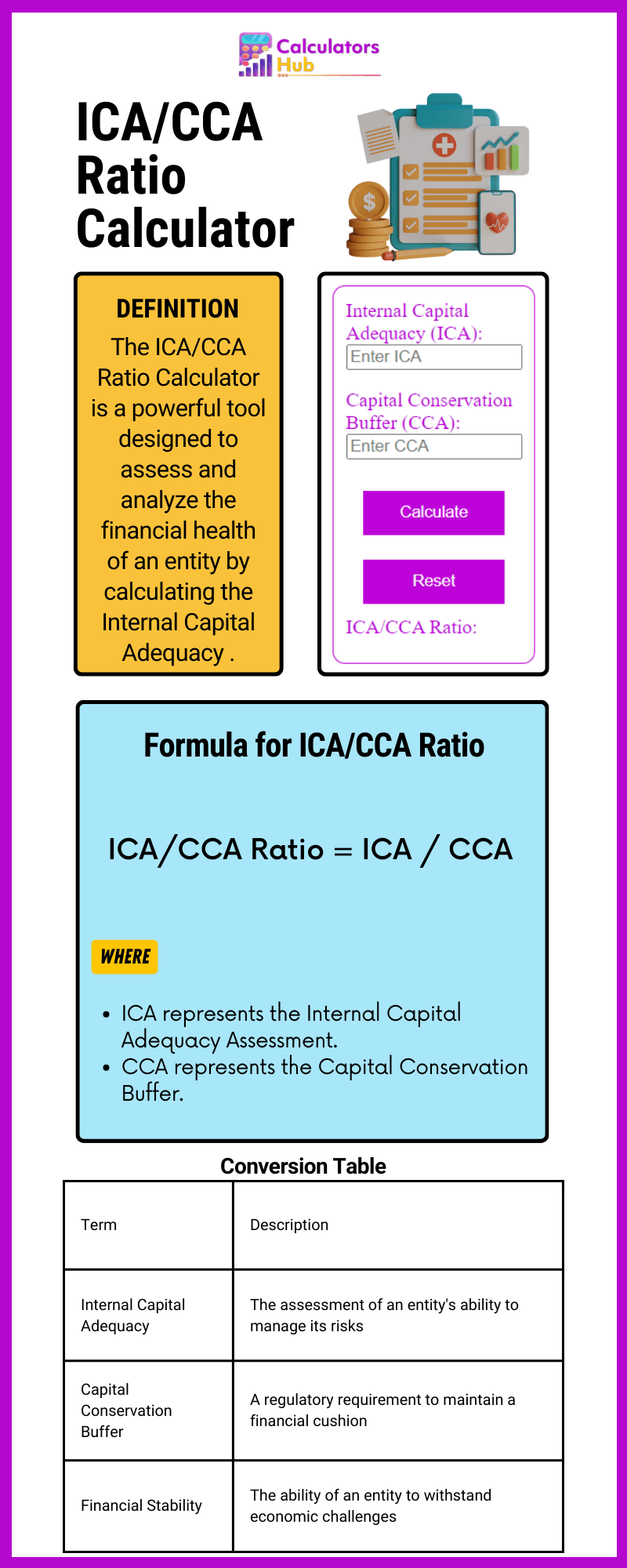 ICA/CCA Ratio Calculator