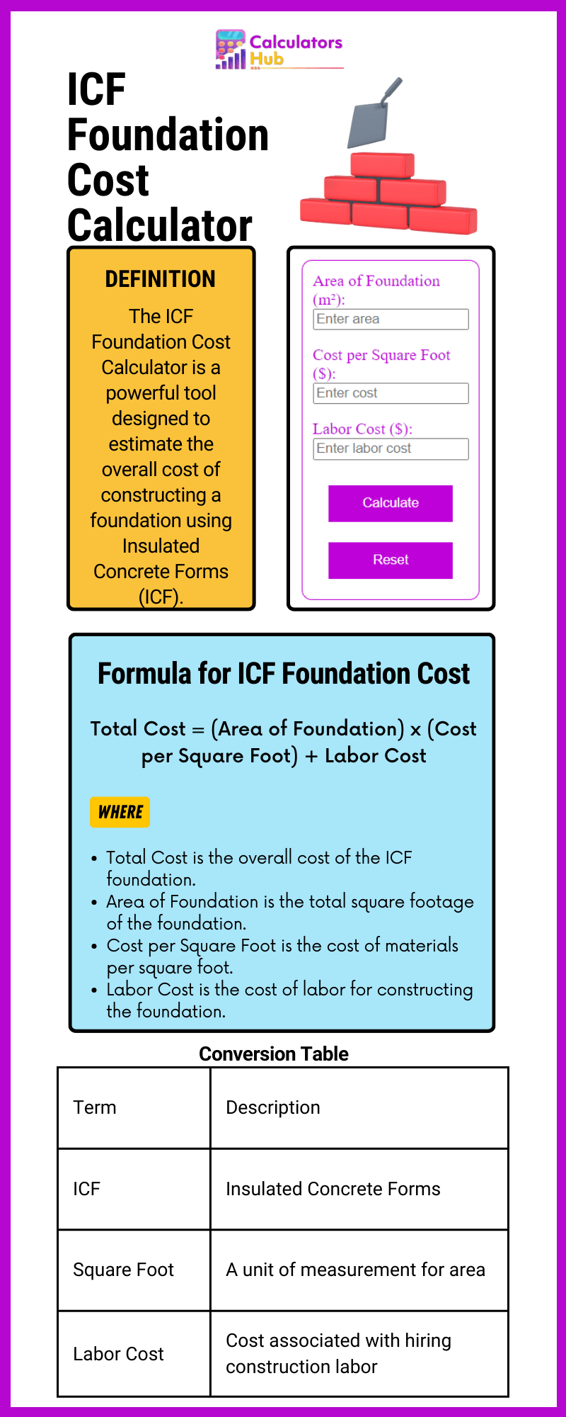 ICF Foundation Cost Calculator