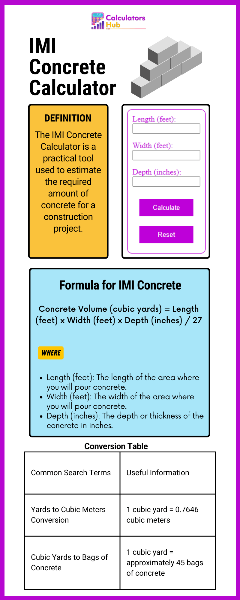 IMI Concrete Calculator