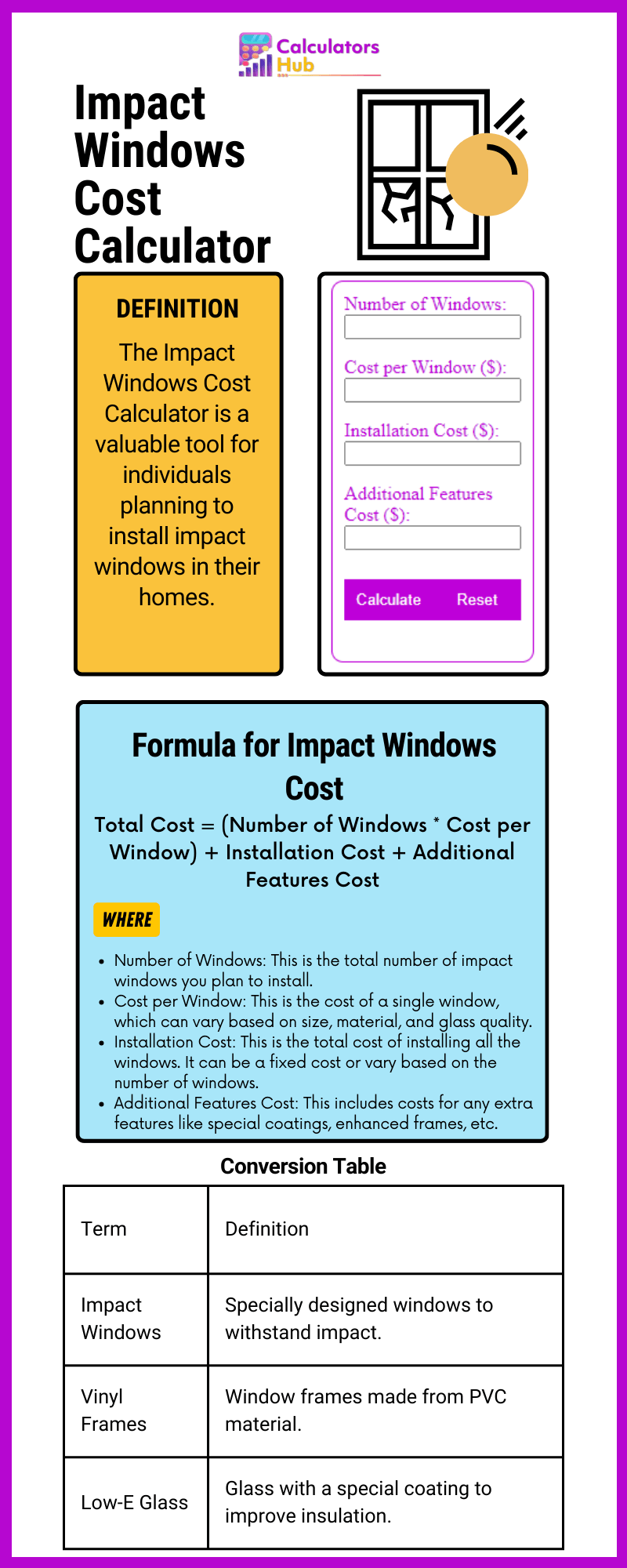 Impact Windows Cost Calculator