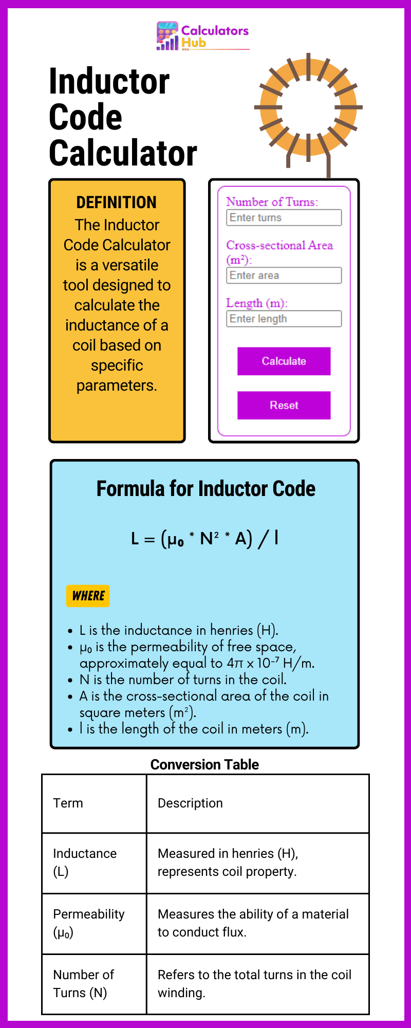 Inductor Code Calculator