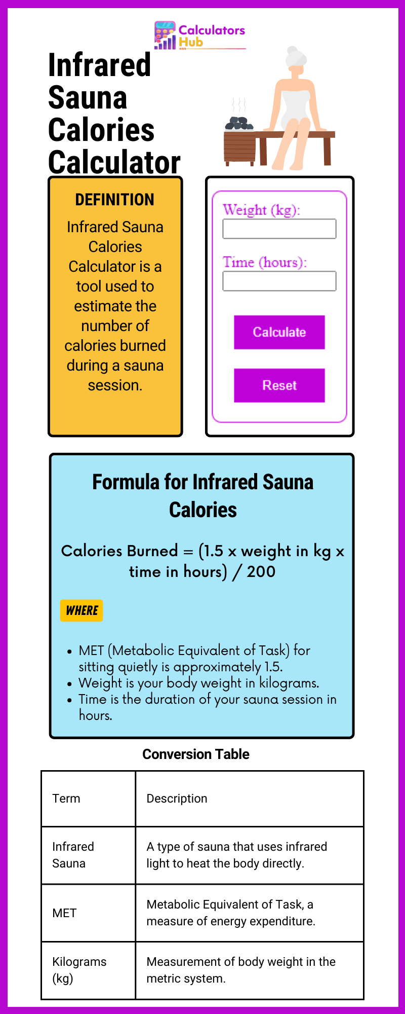 Infrared Sauna Calories Calculator