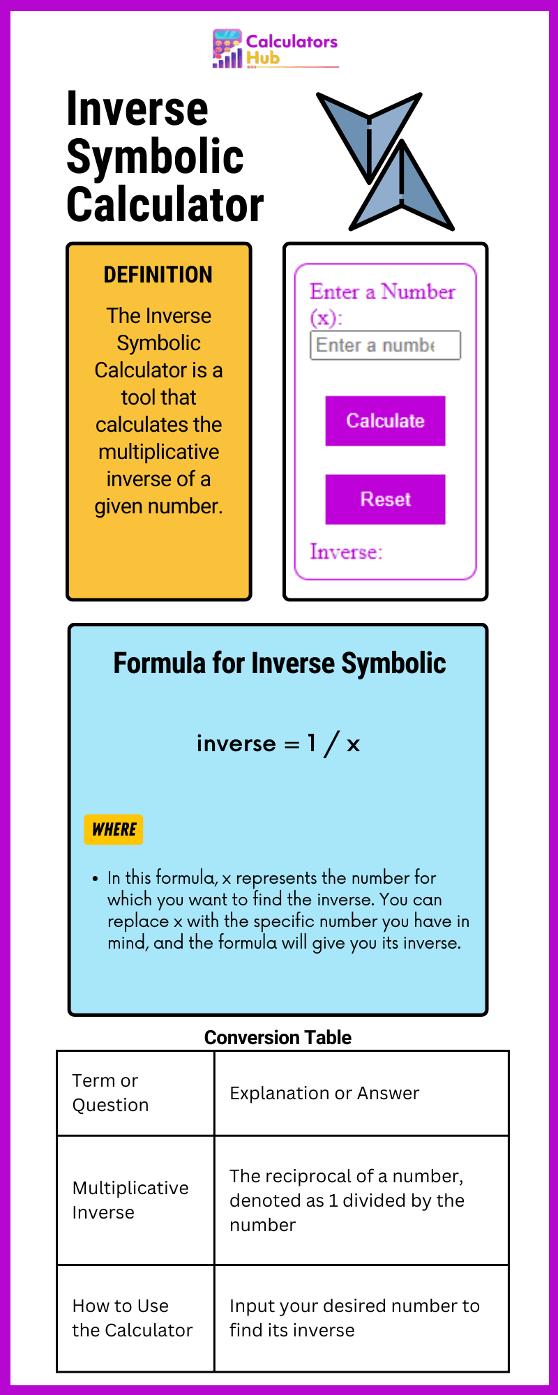 Inverse Symbolic Calculator