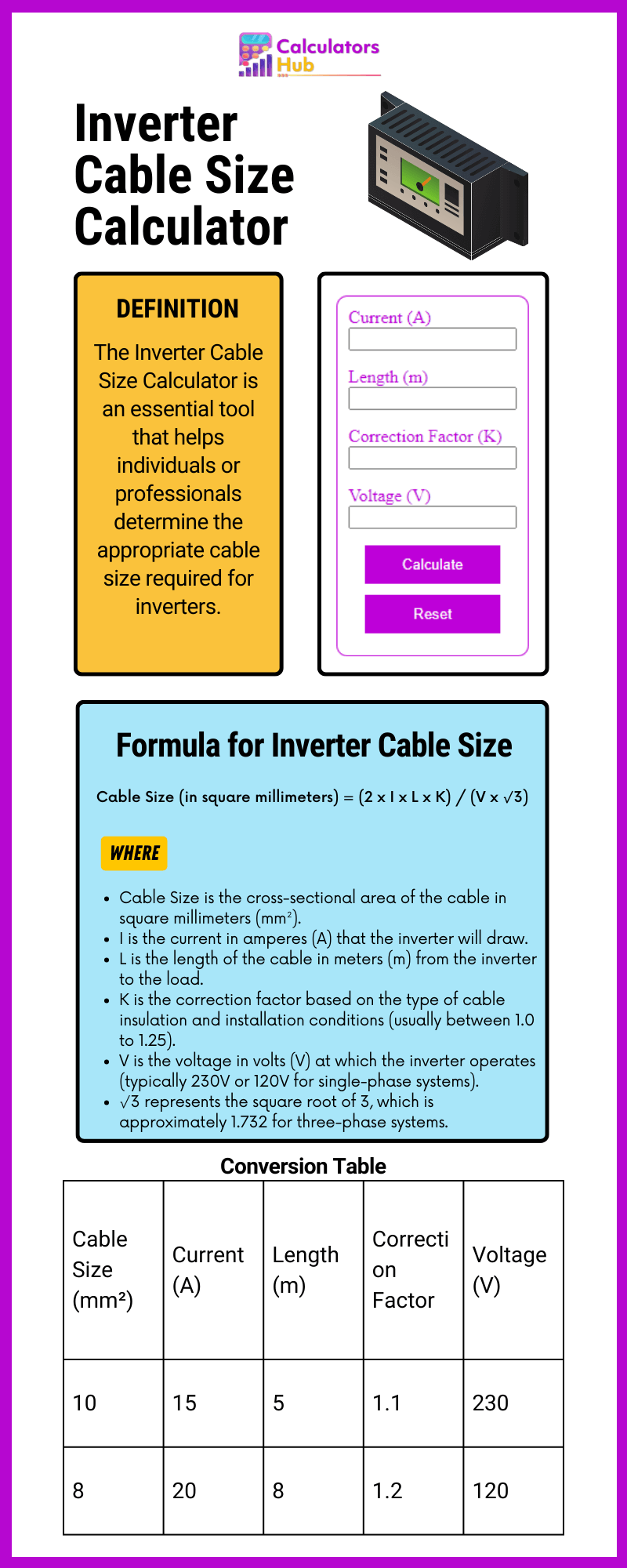 Inverter Cable Size Calculator