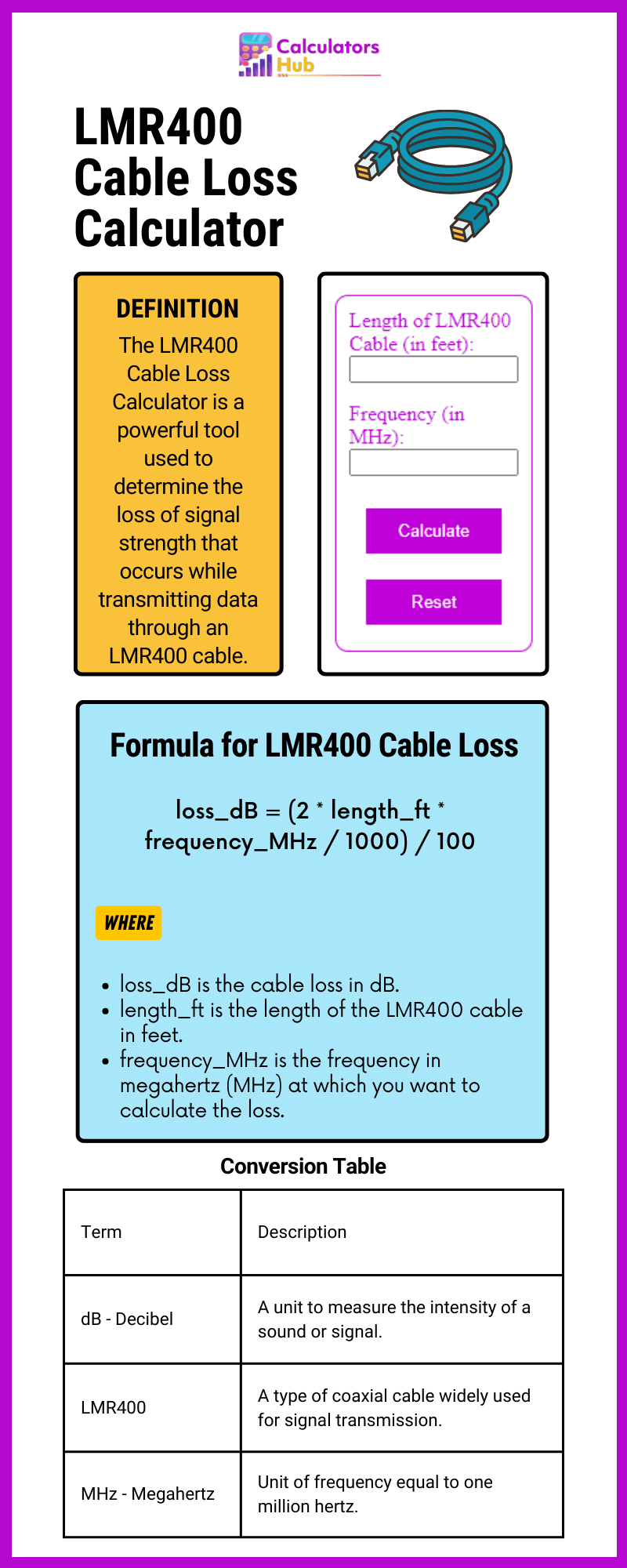 LMR400 Cable Loss Calculator