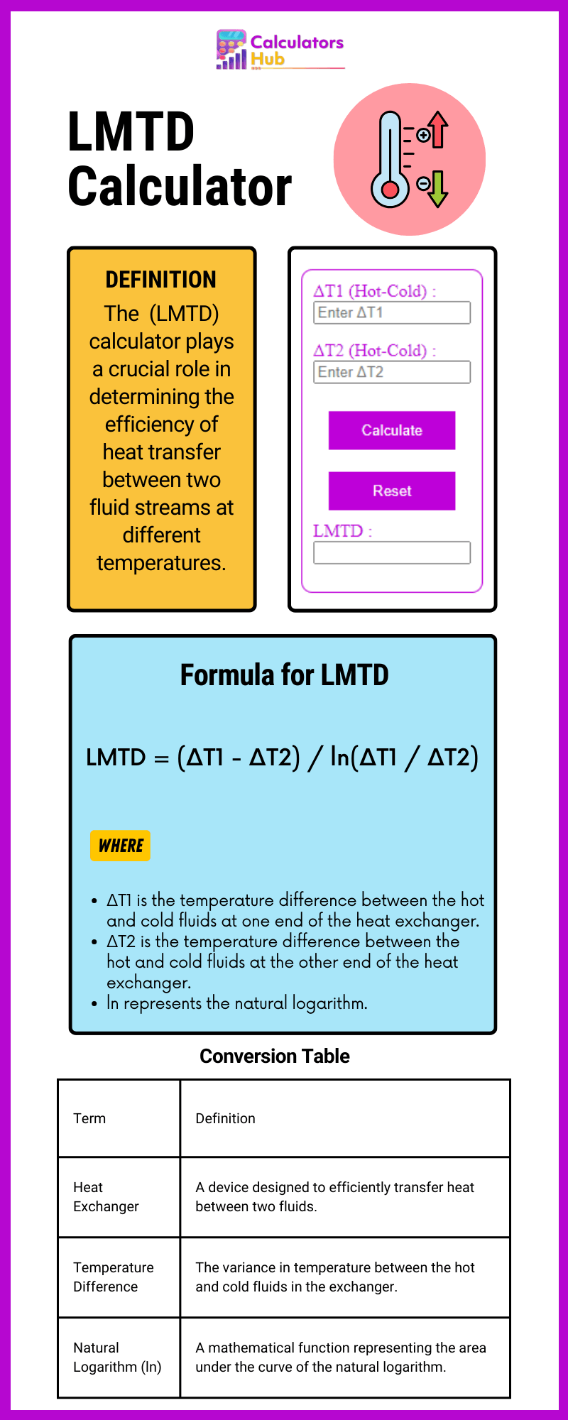 LMTD计算器