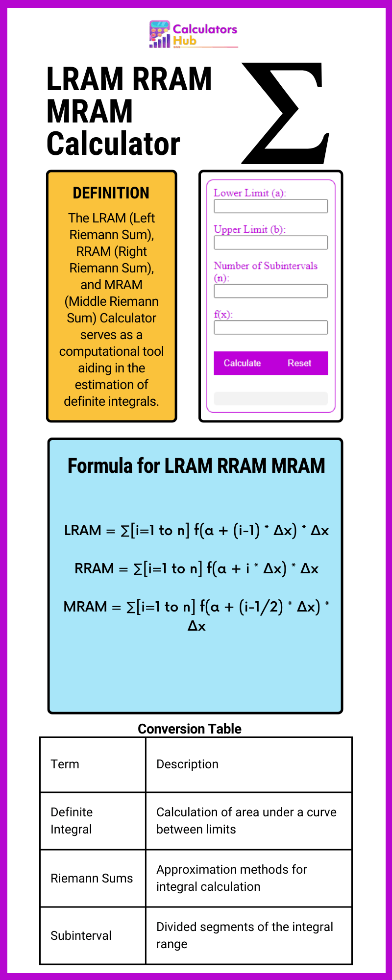 LRAM RRAM MRAM Calculator