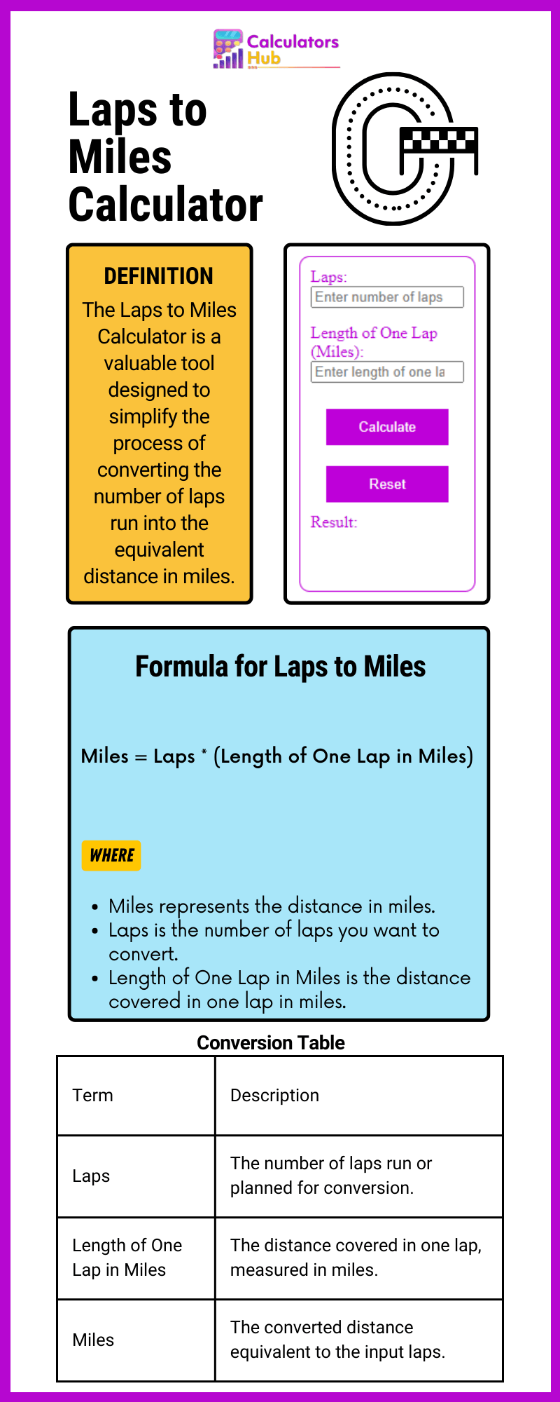 Laps to Miles Calculator