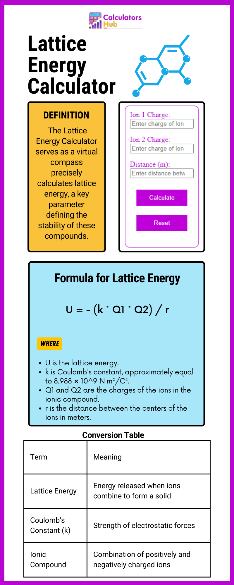 Lattice Energy Calculator