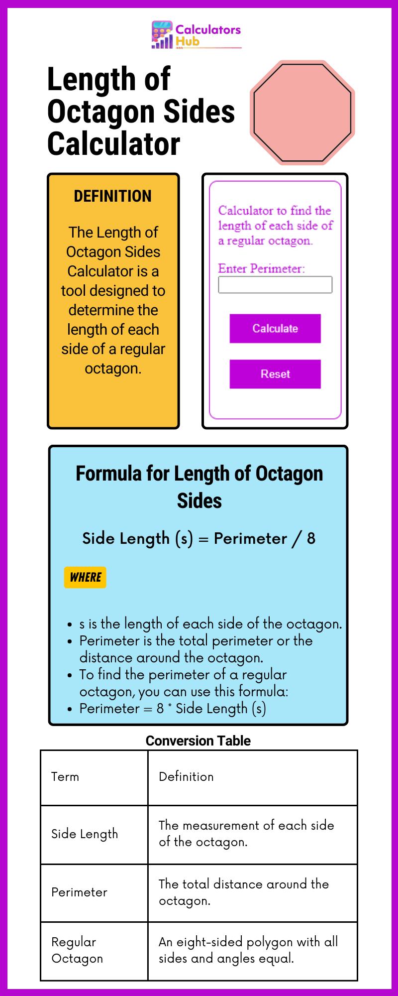 Length of Octagon Sides Calculator