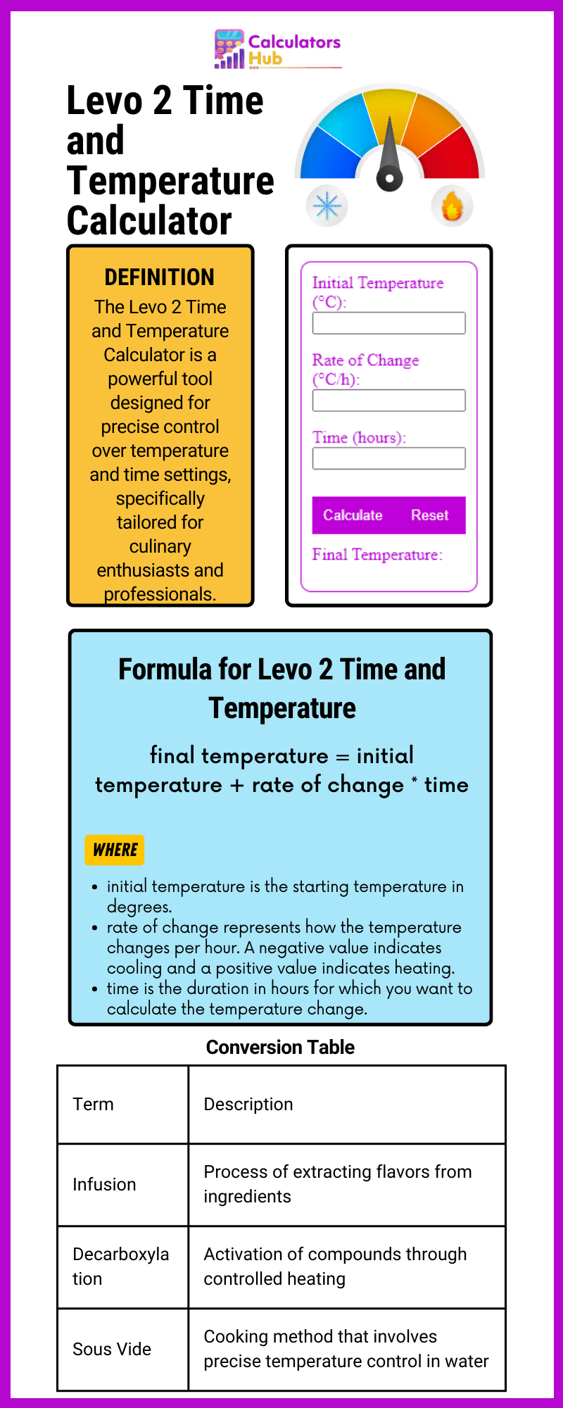 Levo 2 Time and Temperature Calculator