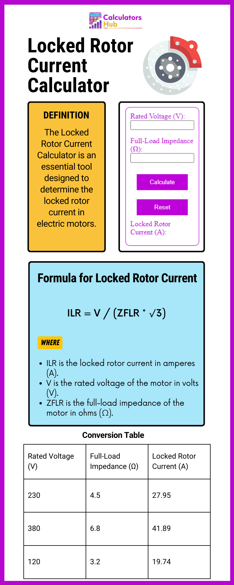 Locked Rotor Current Calculator