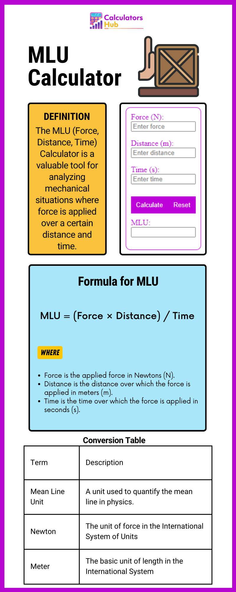 MLU Calculator