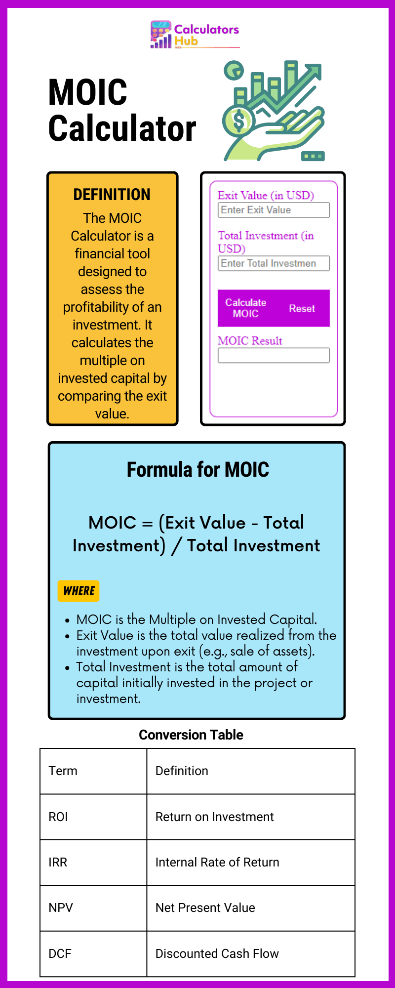 MOCI Calculator