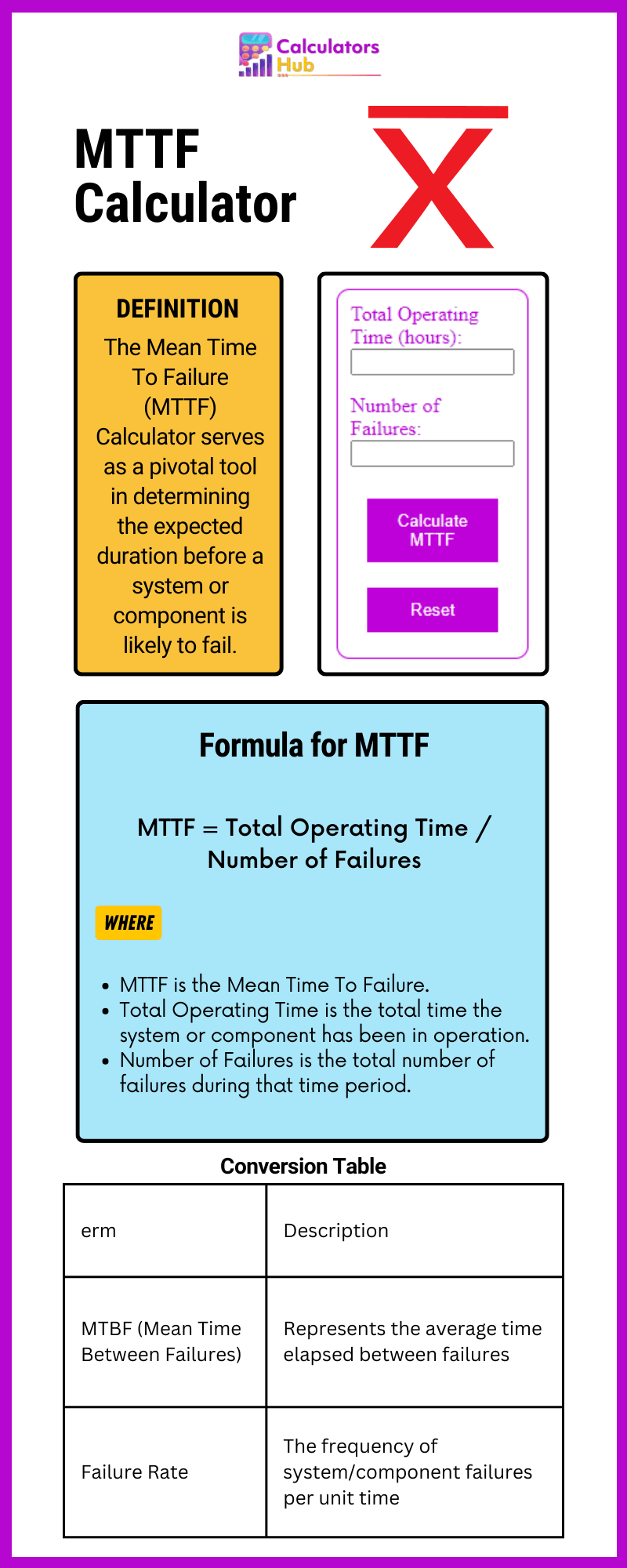 MTTF Calculator