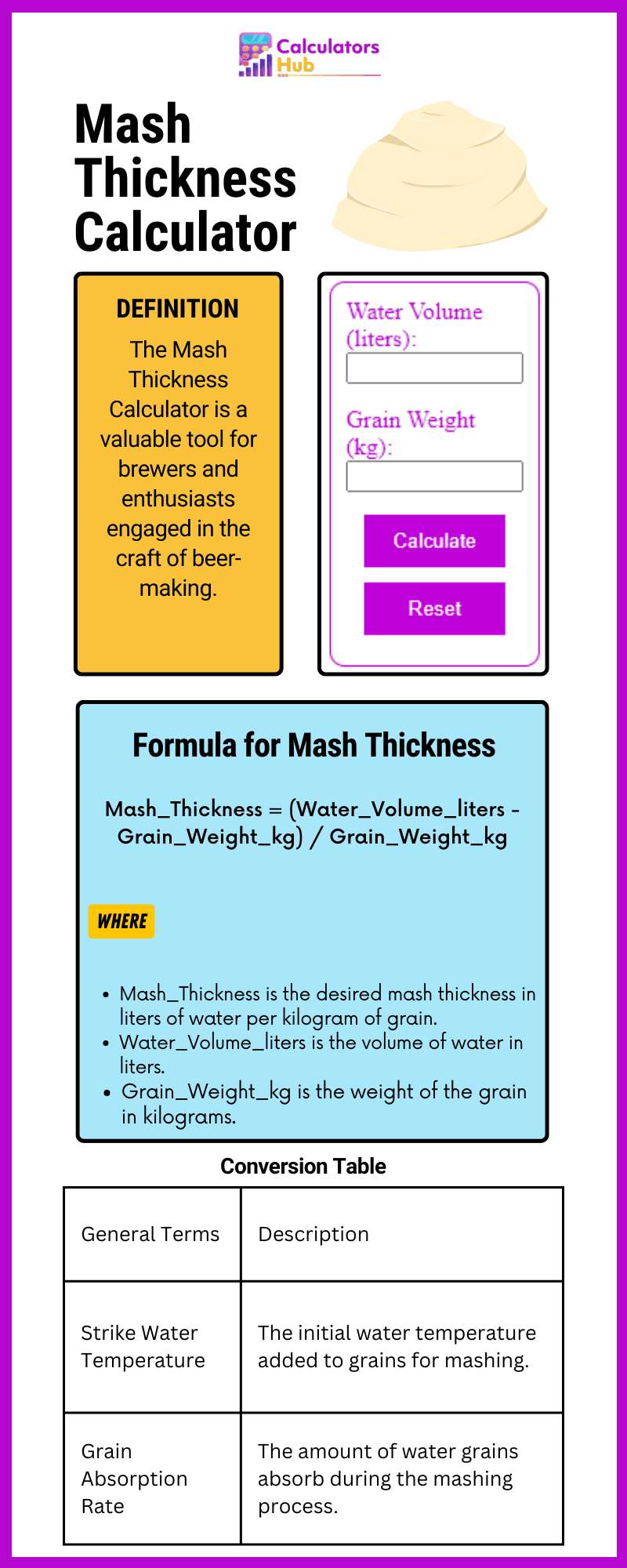 Mash Thickness Calculator