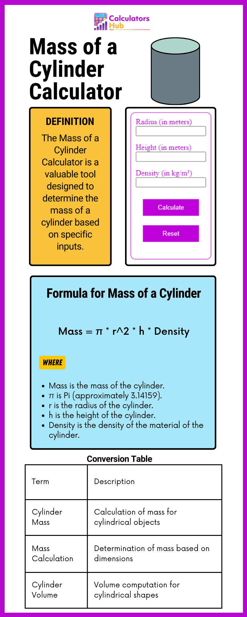 Mass of a Cylinder Calculator