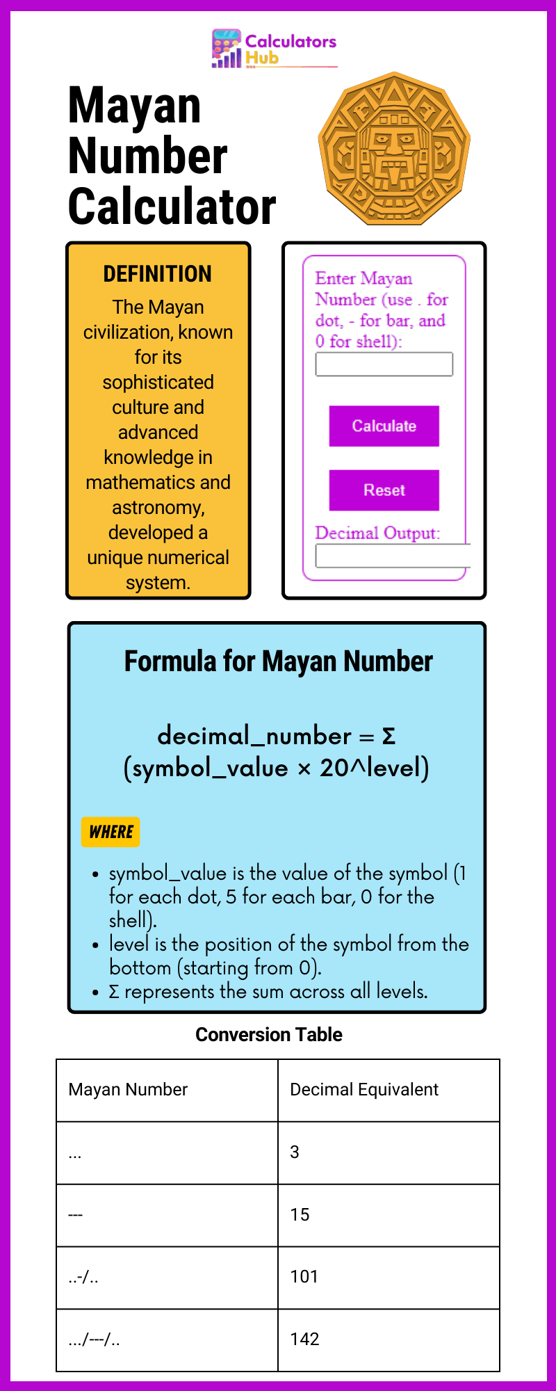 Calculateur de nombres mayas