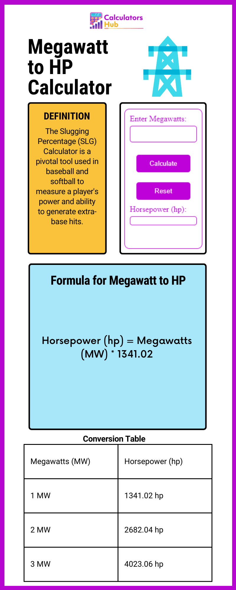 Megawatt to hp Calculator