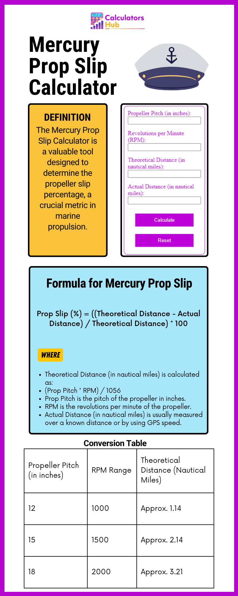 Mercury Prop Slip Calculator