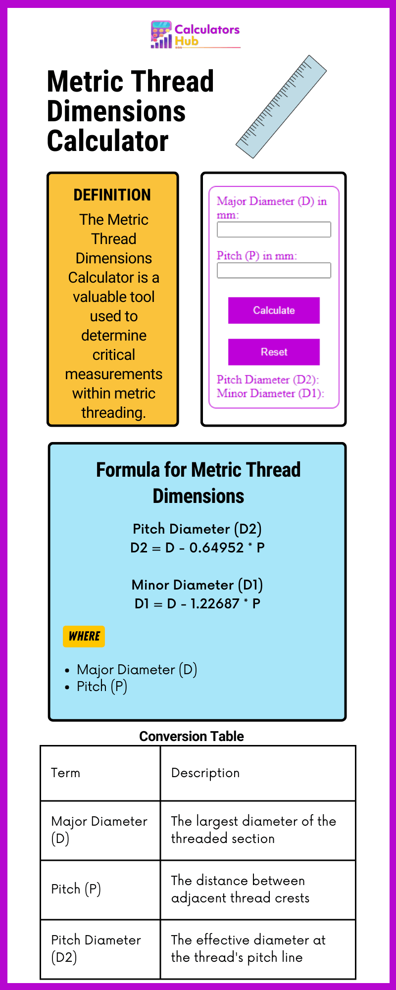 Metric Thread Dimensions Calculator