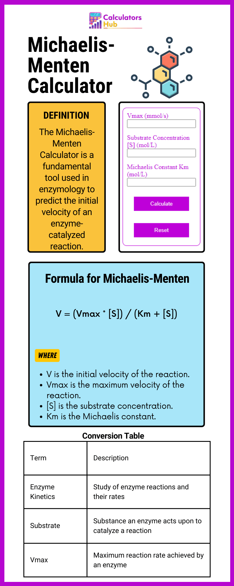 Michaelis-Menten Calculator