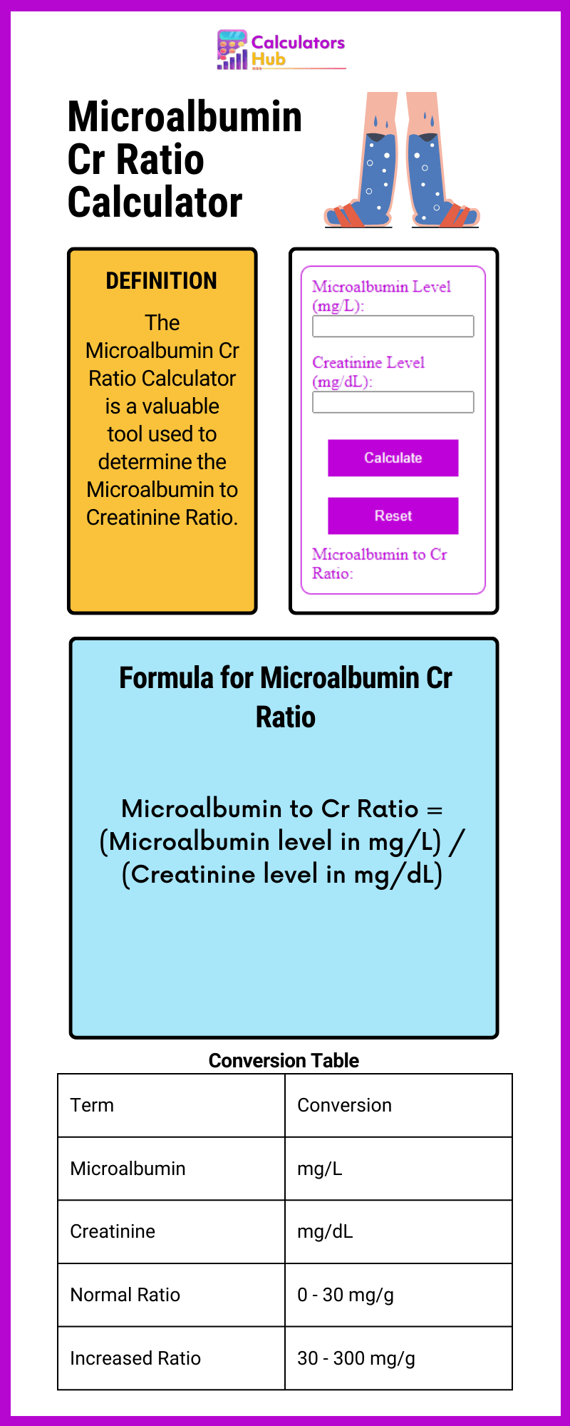 Microalbumin Cr Ratio Calculator