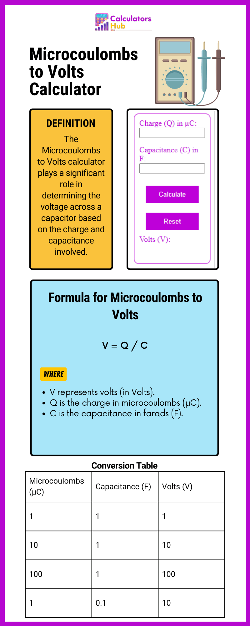 Microcoulombs to Volts Calculator