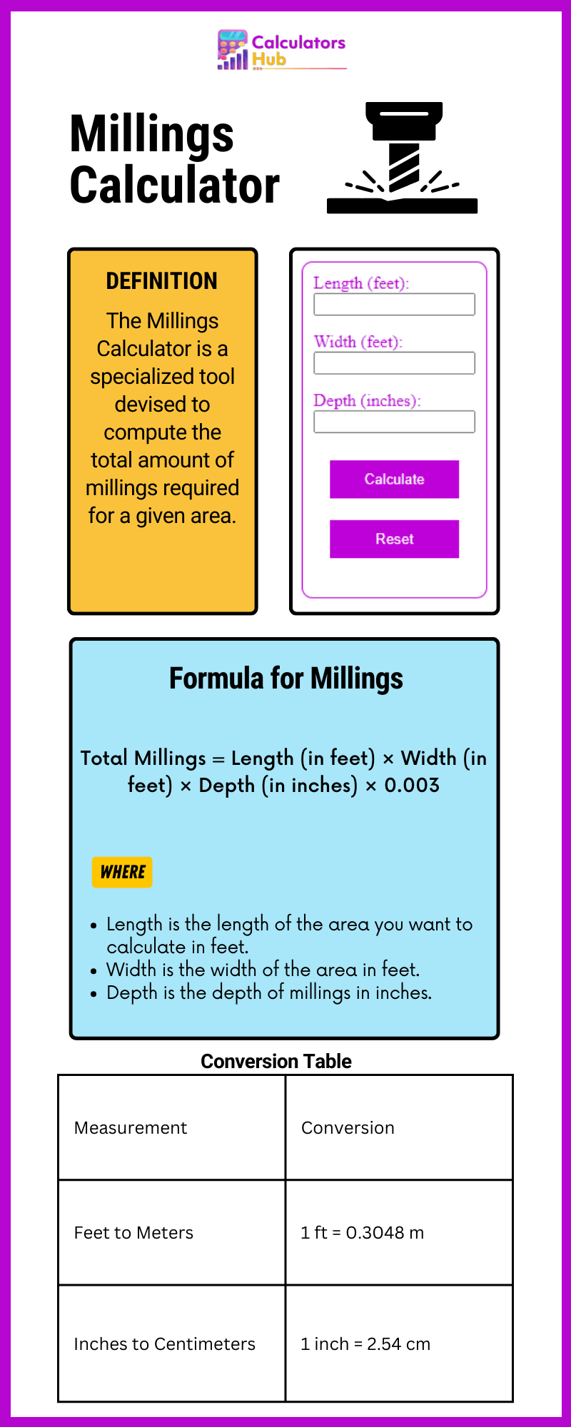 Millings Calculator