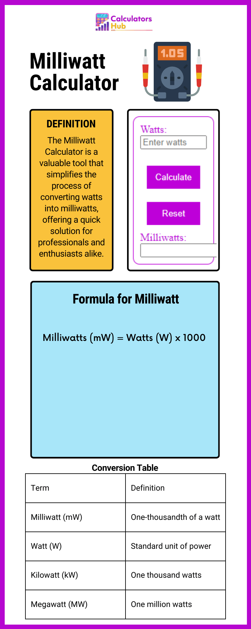 Milliwatt Calculator