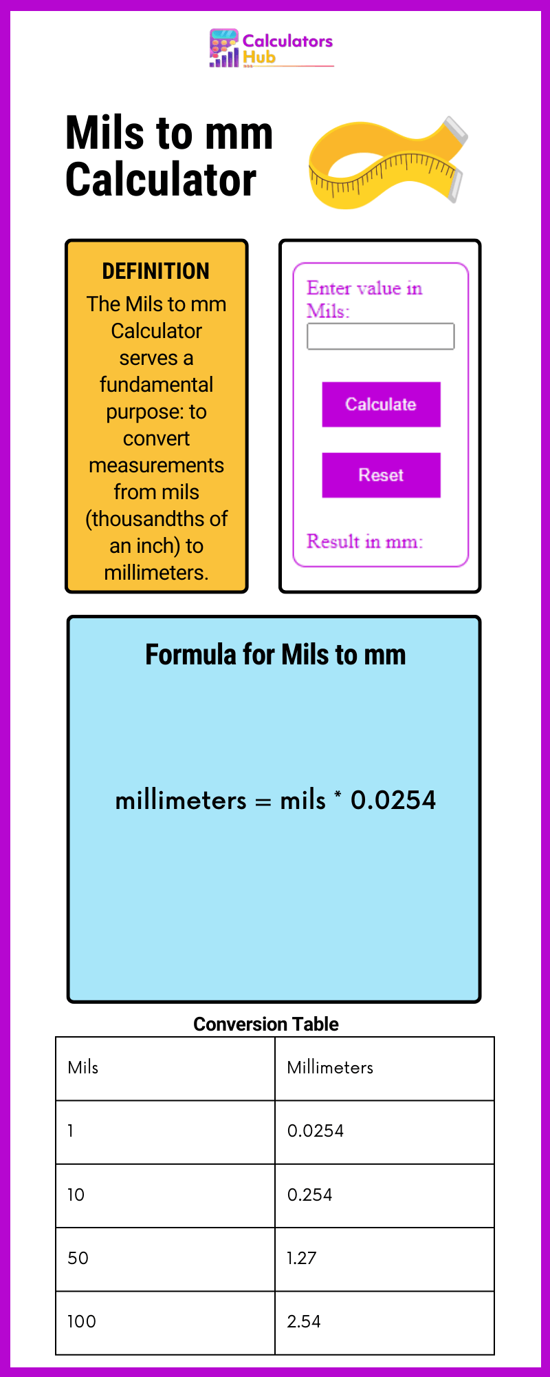 Mils to mm Calculator