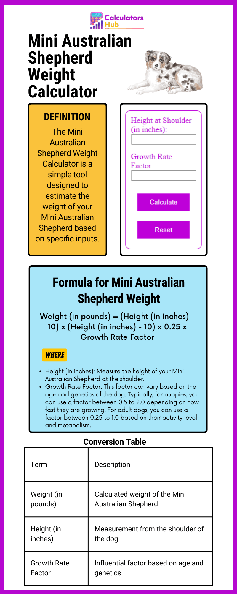 Mini Australian Shepherd Weight Calculator