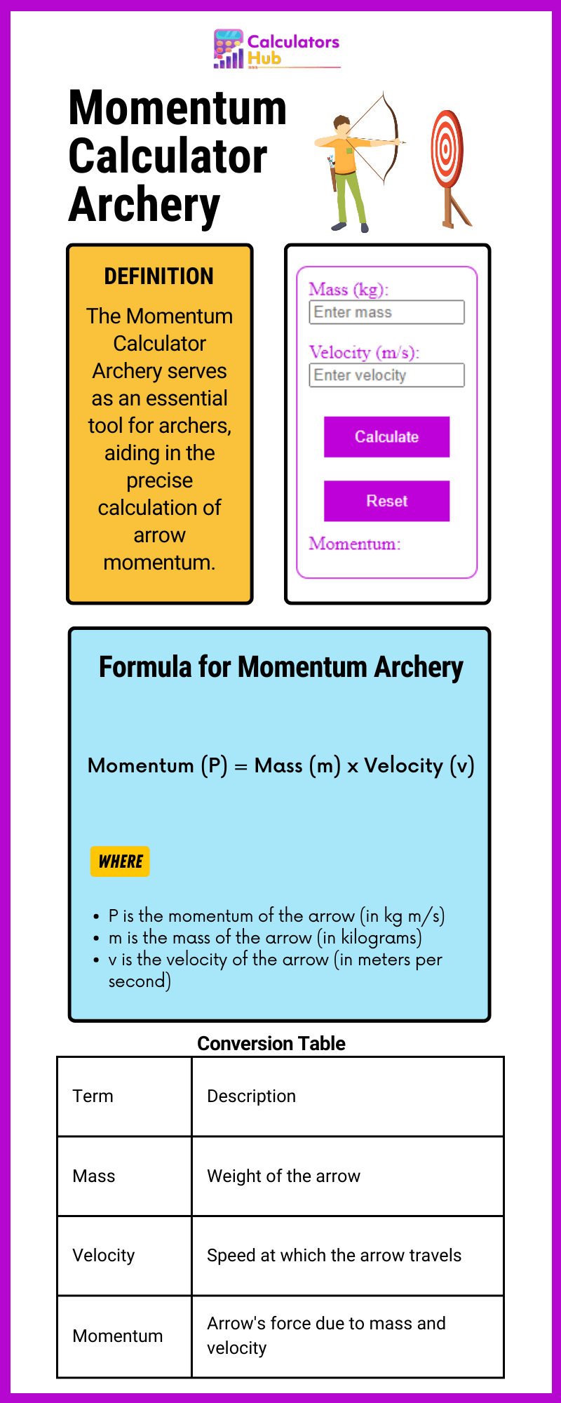 Momentum Calculator Archery