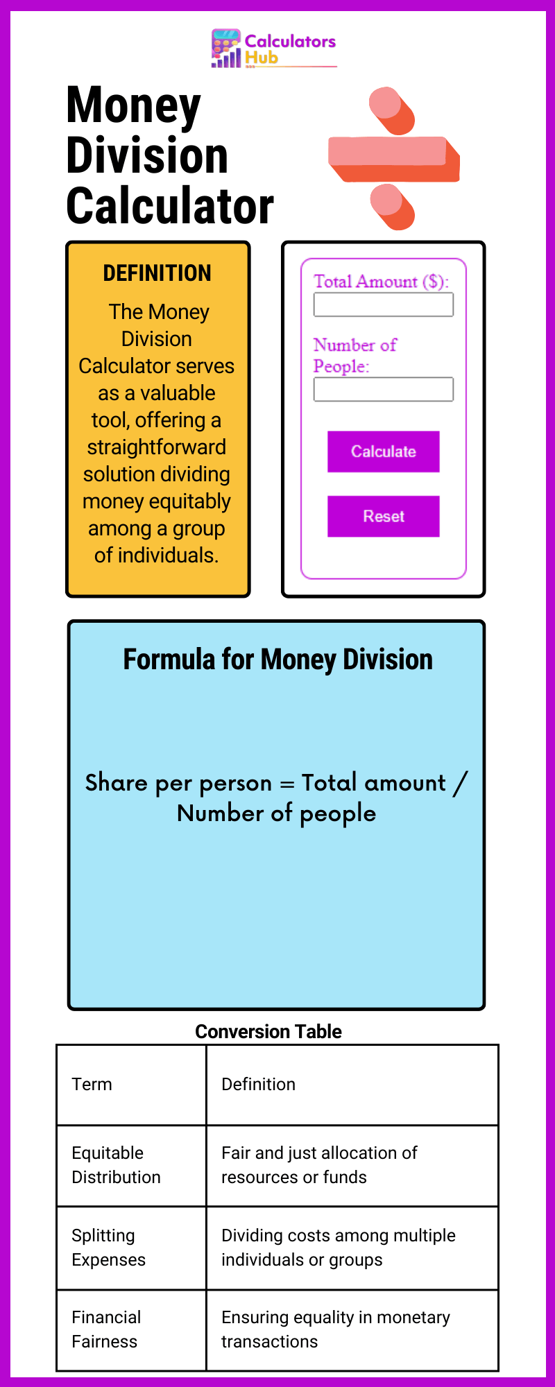 Money Division Calculator