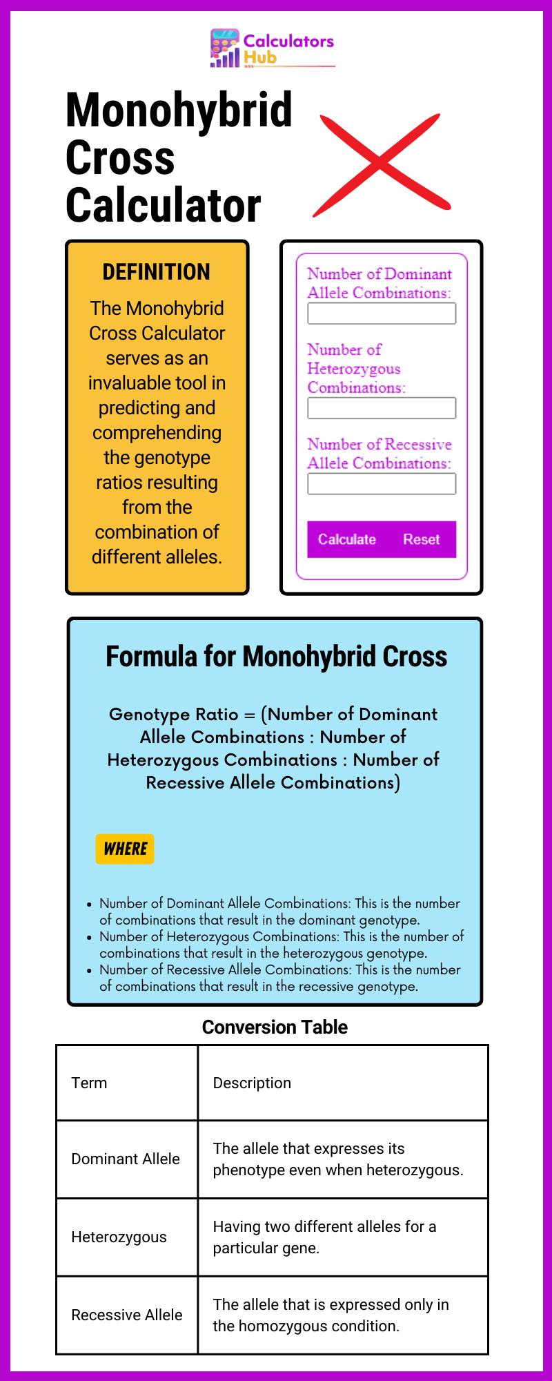 Monohybrid Cross Calculator