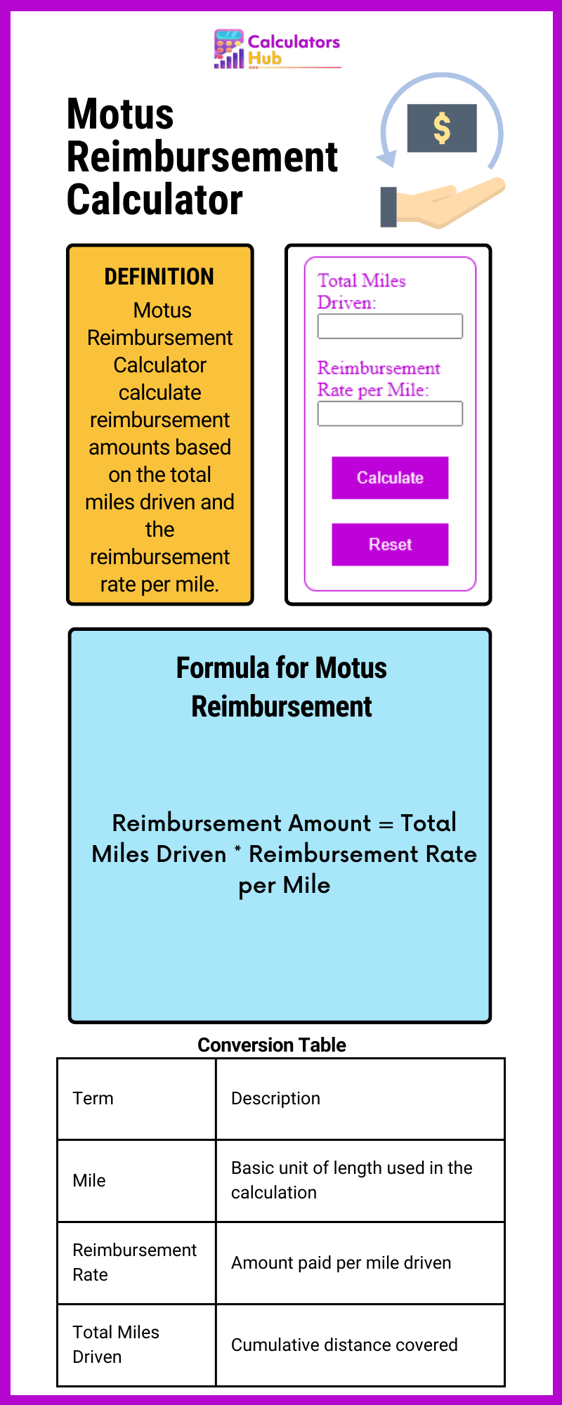 Motus Reimbursement Calculator