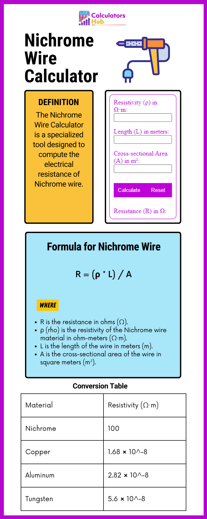 Nichrome Wire Calculator