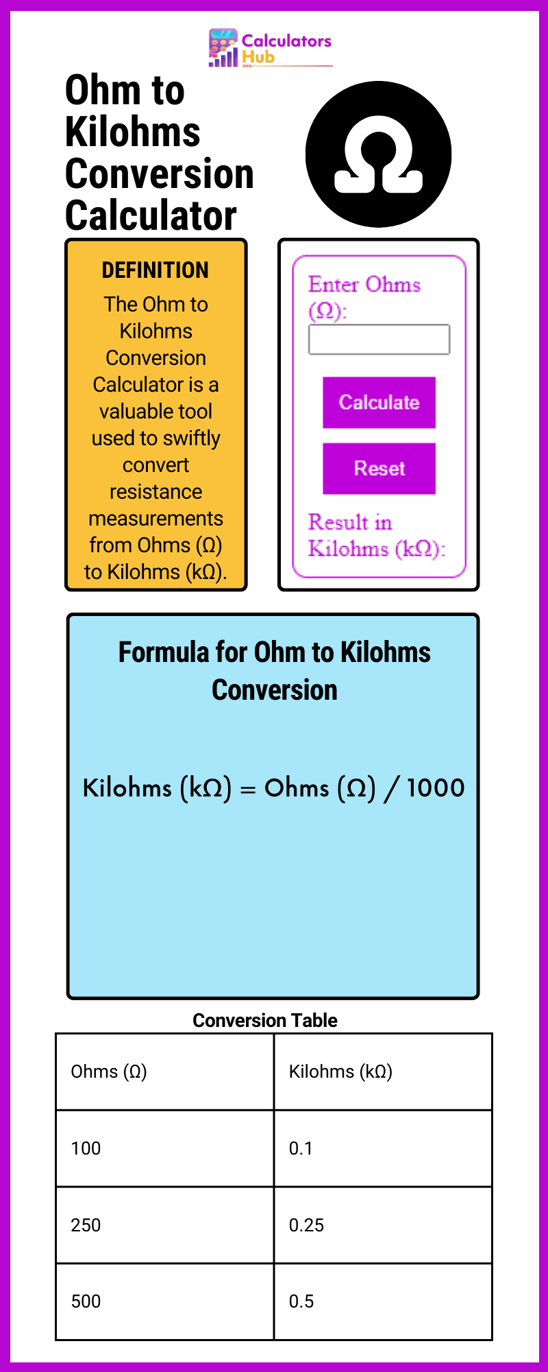 Ohm to Kilohms Conversion Calculator