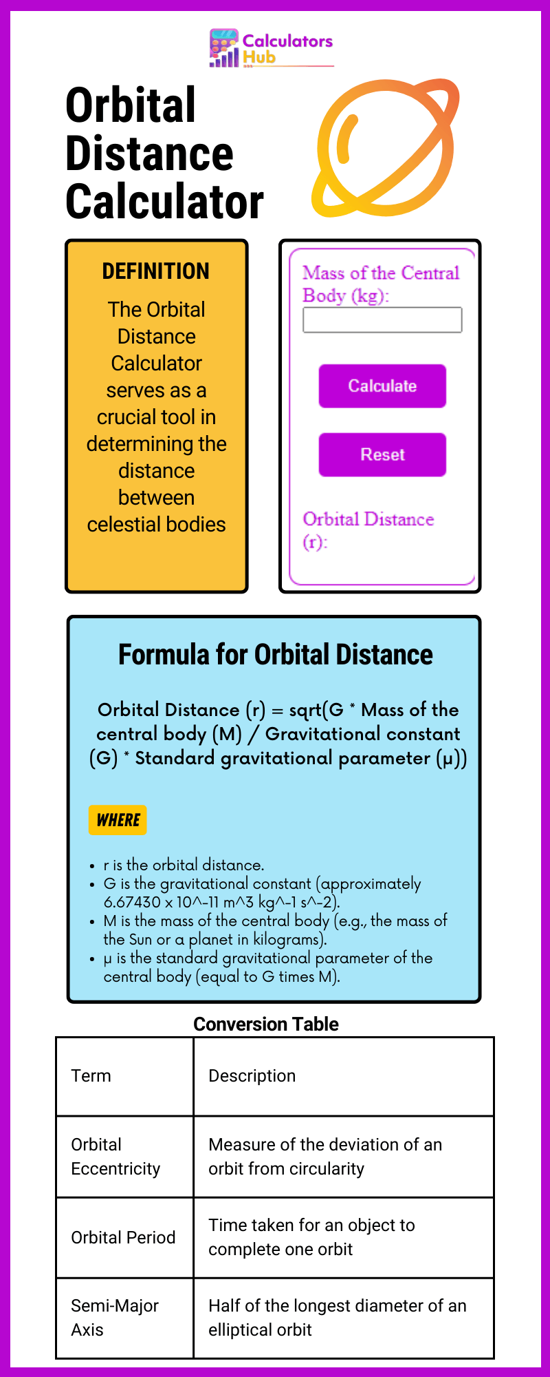 Orbital Distance Calculator 