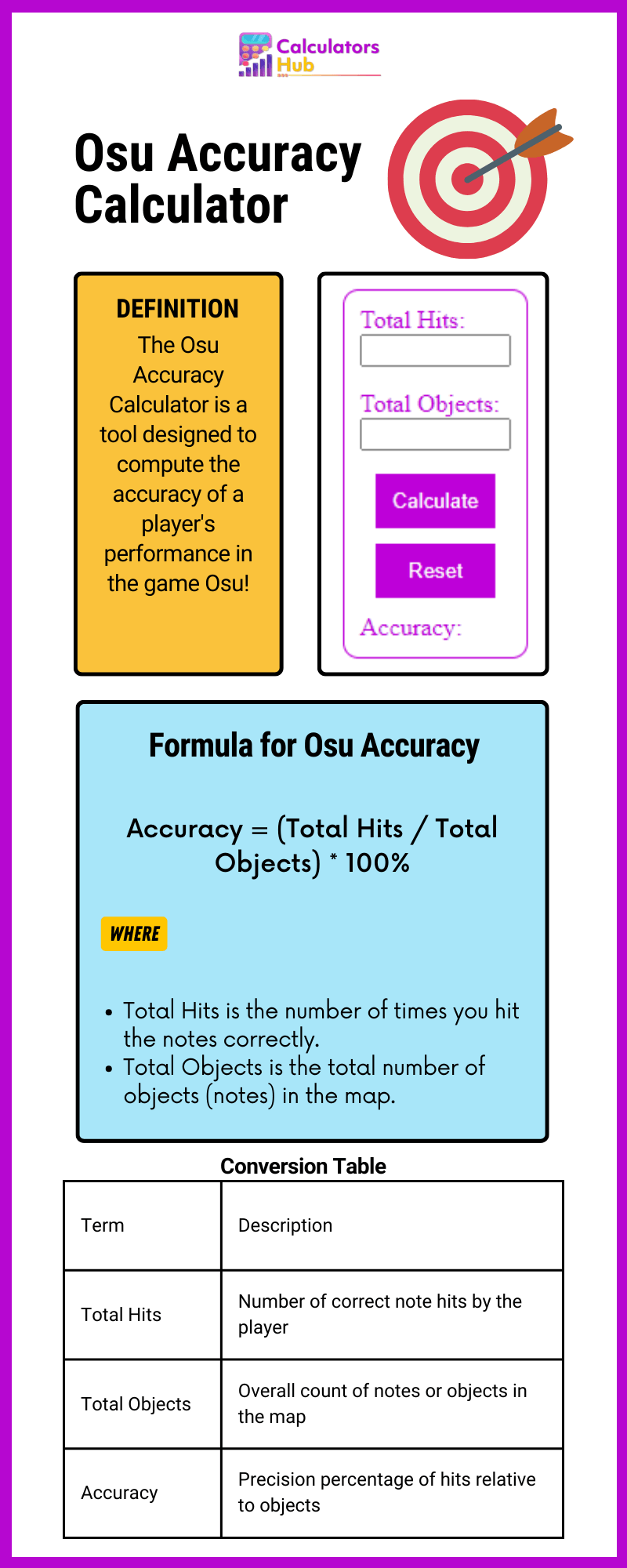 Osu Accuracy Calculator
