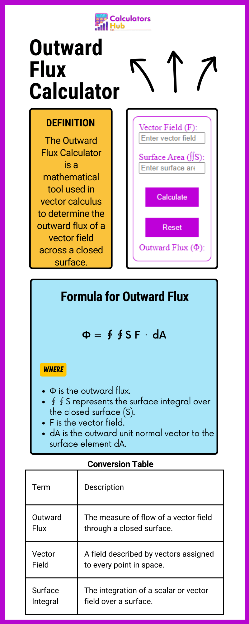 Outward Flux Calculator Online