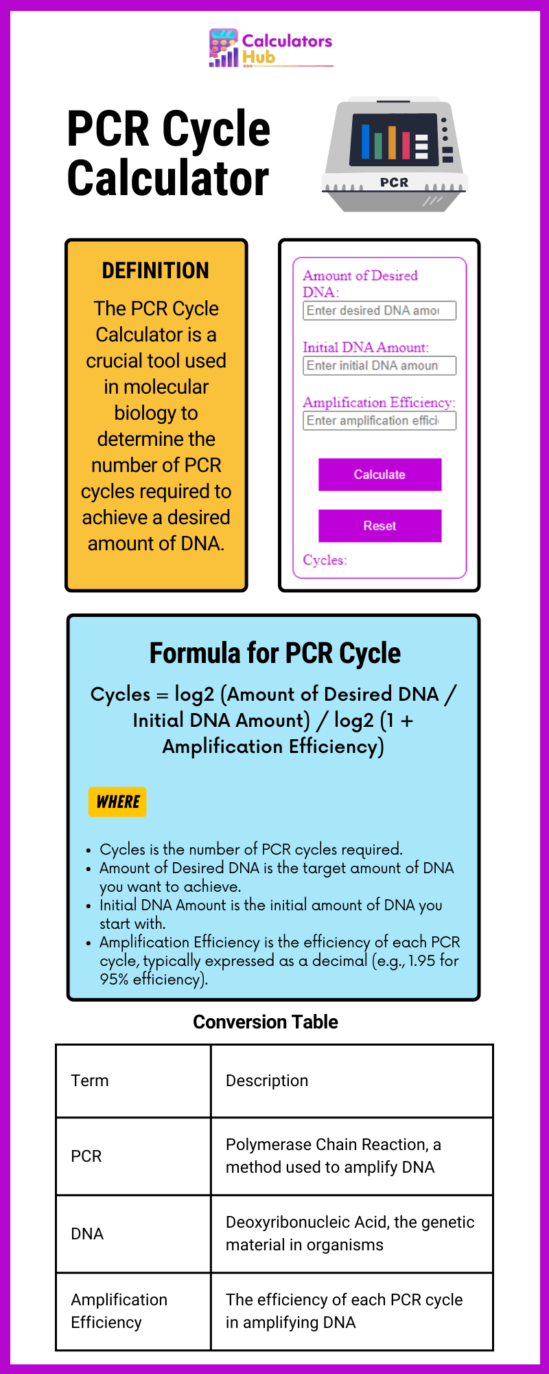 PCR Cycle Calculator